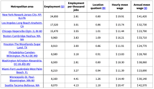 bartender salary by cities bartender salary with tips